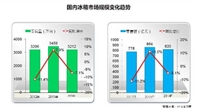 中怡康賈東升：2014年冰箱市場(chǎng)下降明顯 高端需求上升