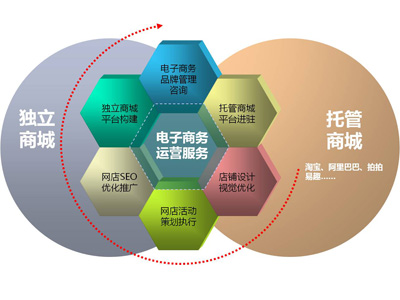 電商企業(yè)基本組織架構 
